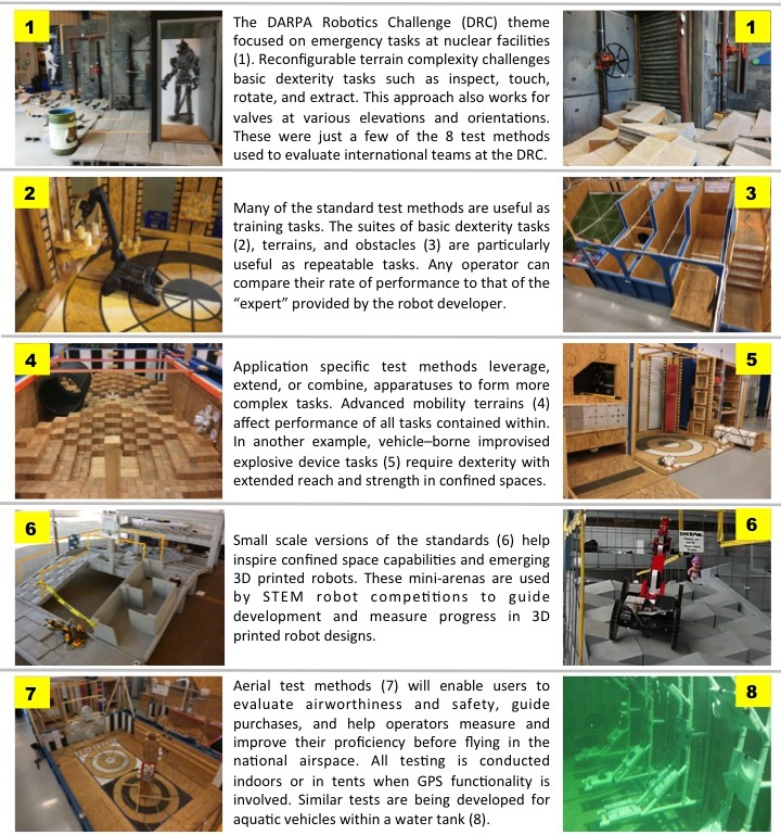 This picture shows the layoout in building 207 of test methods.