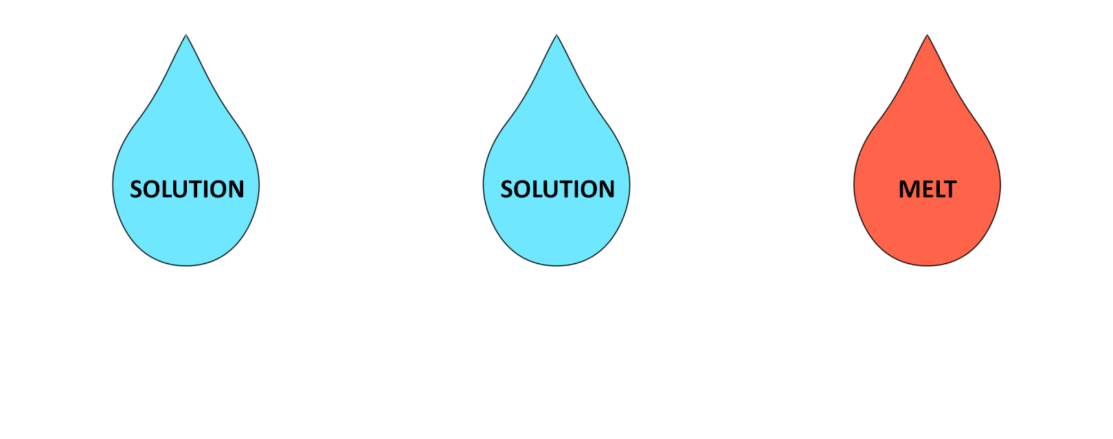 Polymers Processing Cartoon