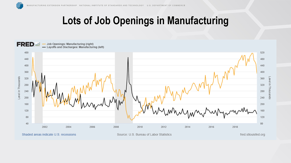 lots of job openings in manufacturing