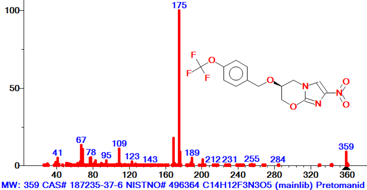 Spectra of pretomanid antibiotic
