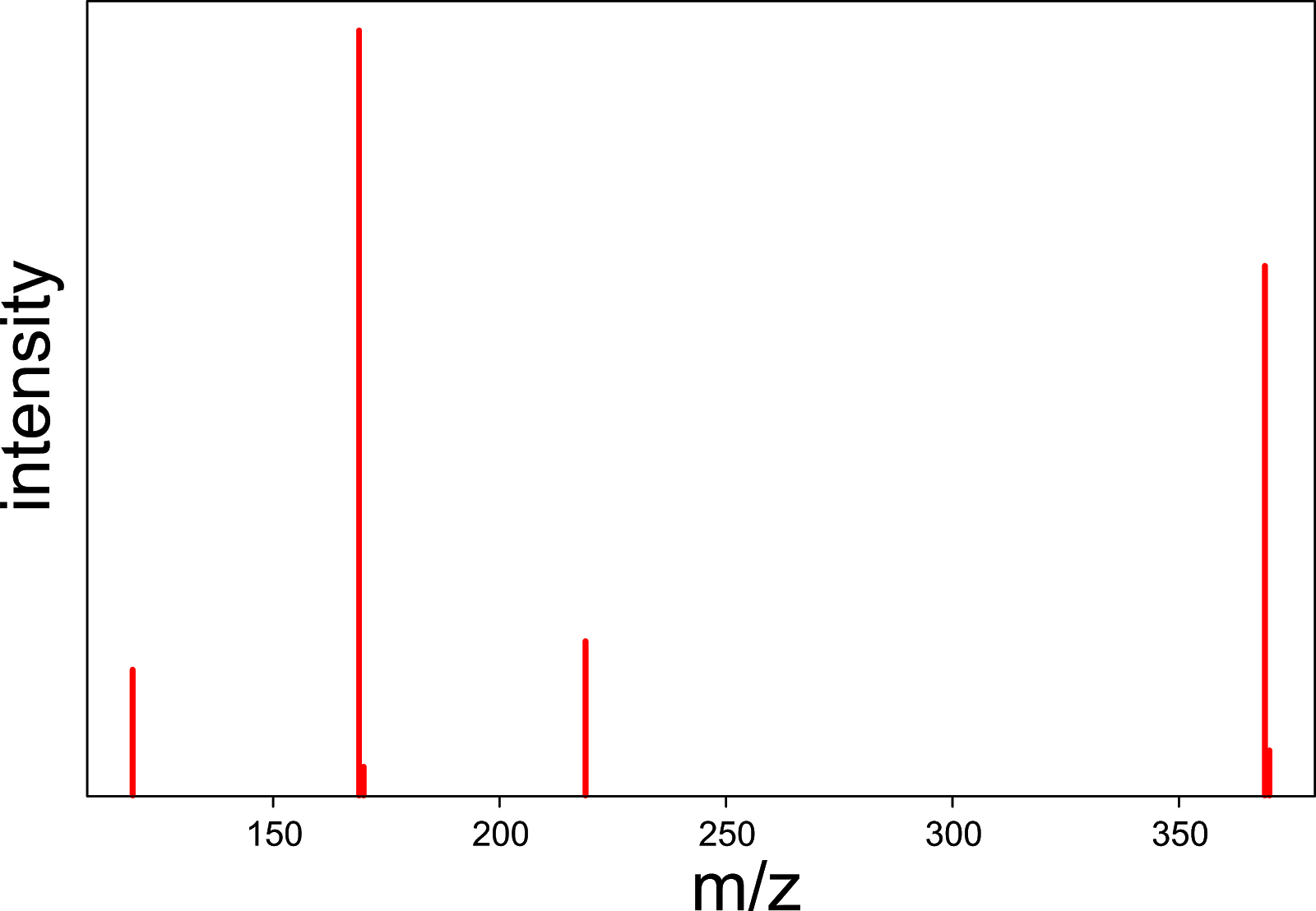 PFOA mass spectrum