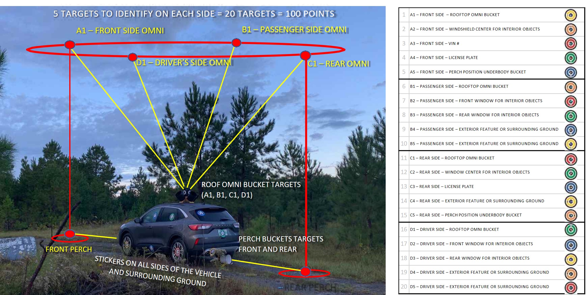 Open scenario for vehicle identification