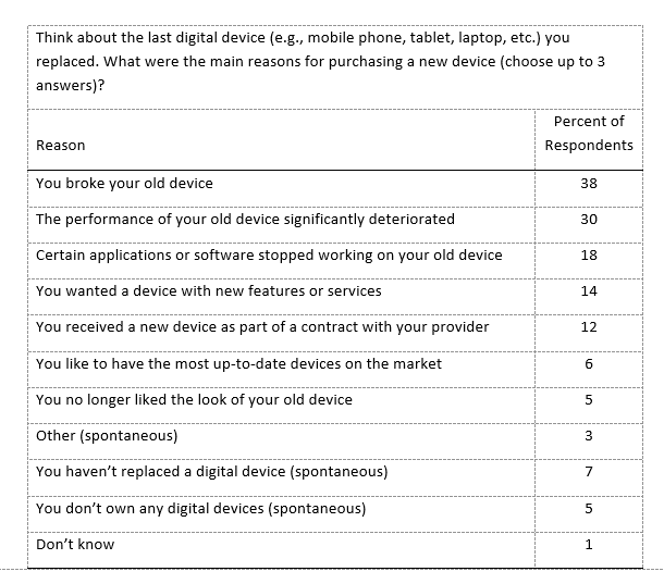 CESurveyResponses