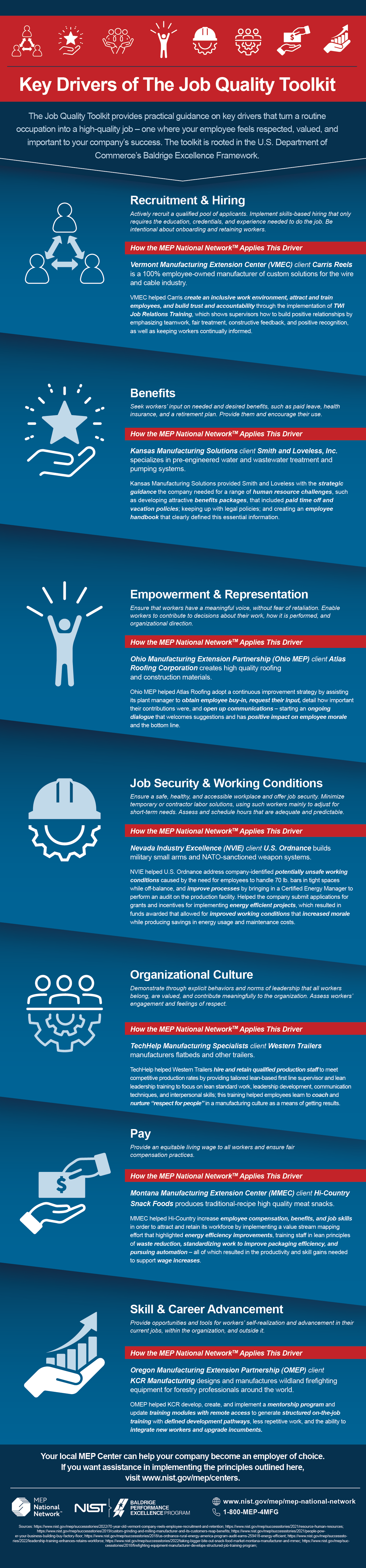 key drivers of the job quality toolkit with text and graphics