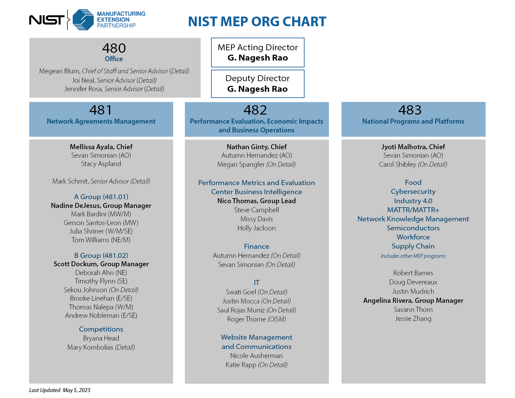 nist mep organizational chart
