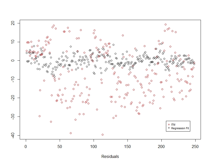 residual plot