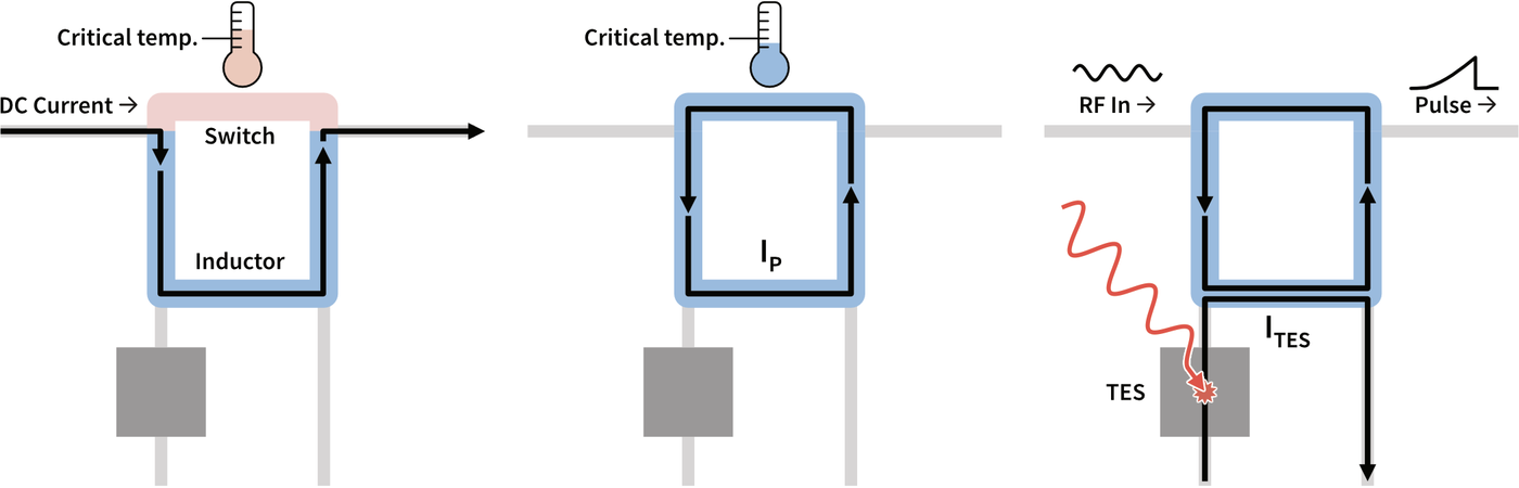 KICS device