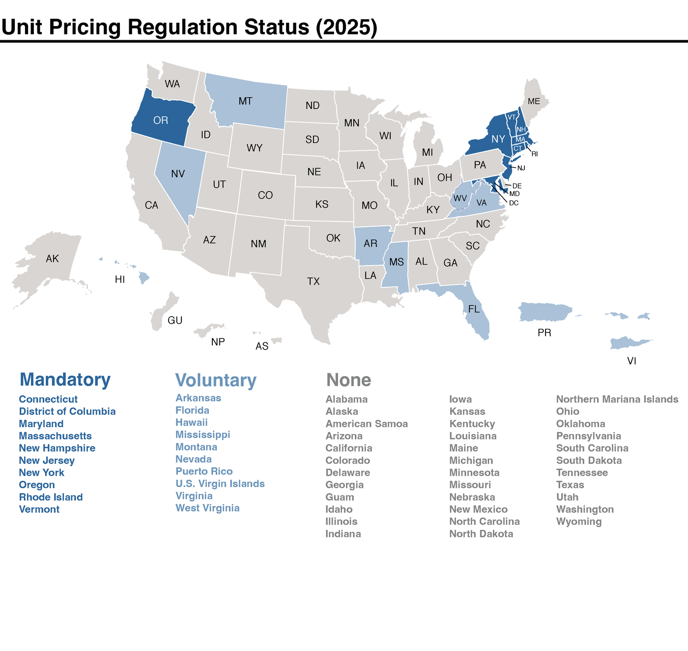 Unit pricing regulation status in 2025