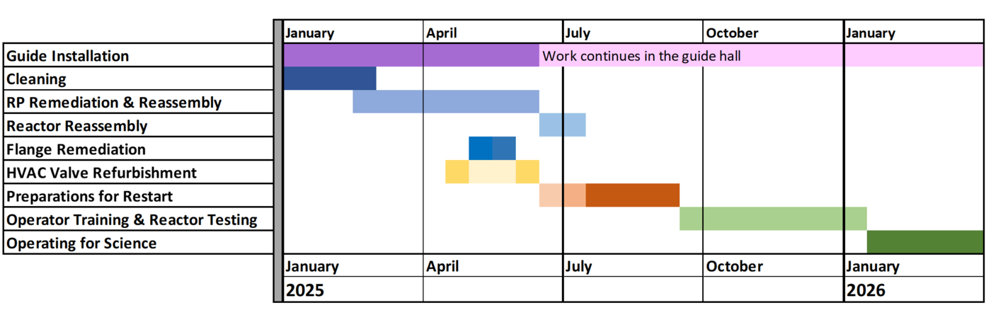 NCNR Schedule