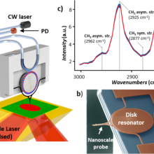 Nanophotonic optomechanical probes enable fast, low noise PTIR measurements