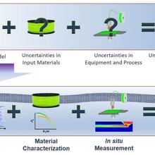 Polymers-Additive Manufacturing Vision
