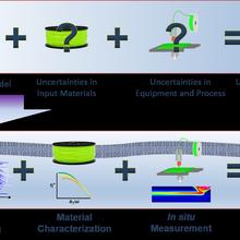 NIST Vision for Polymers Additive Manufacturing