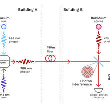 photon interference diagram