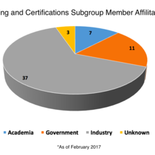 TandC Membership