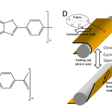 Schematic of the fabric folding method for aging ballistic fiber cloths and schematic of the PALS sample geometry. 
