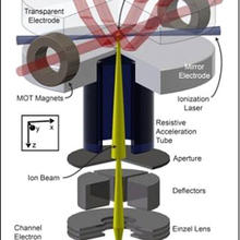 Novel Sources for Focused-ion Beams