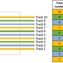 Illustration of the 10 different scan tracks and the power and speed cases used to create each.