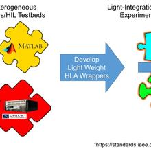 Lightweight Adaptation for Federation