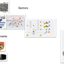 UCEF provides the ability to federate across sectors, technologies, and real and virtual components.