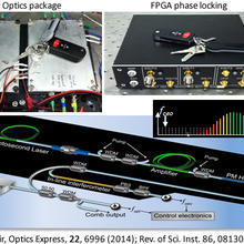 fiber frequency comb design