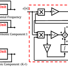 Block diagram of the proposed tracking algorithm