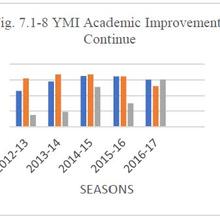 Academic Excellence