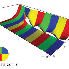 Visual representation of a Hankel function for complex variables