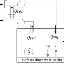 model depiction