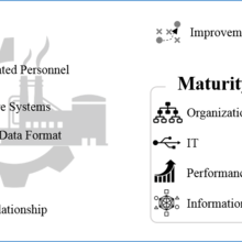 Factors for SMSRL.