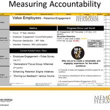 Credit: Memorial Hermann Sugar Land Hospital, Quest for Excellence Conference