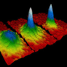 three graphs showing peaks
