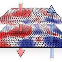 Interactions of Graphene Layers