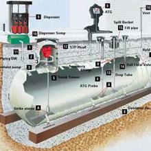 Diagram of an underground gas storage tank