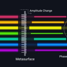 light shaping schematic