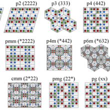 Wallpaper Groups