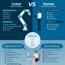 cobot infographic