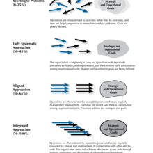 2019-2020 Baldrige Framework Steps Toward Mature Processes PNG Download