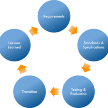 PSCR Five-Step Approach