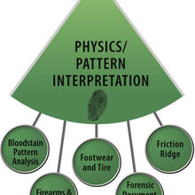 OSAC Physic/Pattern Interpretation SAC icon