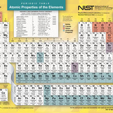 The periodic table