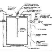 Cross section of pulse ionization chamber