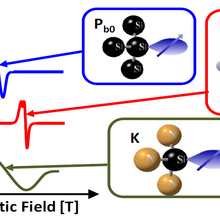 ESR/EPR spectroscopy allows determination of atomic-scale physical and chemical structure. Shown are three examples of common defects that plague the semiconductor community.