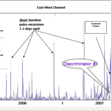 Pulse count history prior to Alum Rock M5.4 earthquake, October 30, 2007