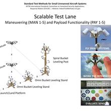 Scalable Test Lane