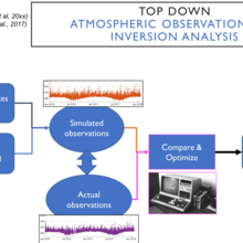Inversion workflow