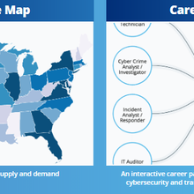 CyberSeek Plus Career Pathways