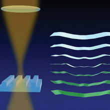 Schematic of unresolved imaging of a periodic structure.  Extracting deep-subwavelength information from such images requires mastery of several techniques; this project seeks to integrate machine learning for metrology.