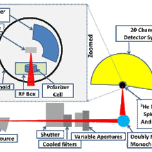 top view of the MACS instrument