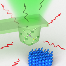 Scanned magnetometry using NV-in a diamond tip (concept)