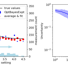 Comparison of uniform scans, averaged and fit with OBED methods